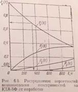 НЕКОТОРЫЕ МЕТОДЫ ОПТИМИЗАЦИИ РЕЖИМОВ ТЕХНИЧЕСКОГО ОБСЛУЖИВАНИЯ