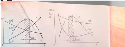 НЕКОТОРЫЕ МЕТОДЫ ОПТИМИЗАЦИИ РЕЖИМОВ ТЕХНИЧЕСКОГО ОБСЛУЖИВАНИЯ