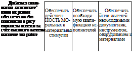 ОРГАНИЗАЦИЯ СИСТЕМЫ БЕЗДЕФЕКТНОГО ОБСЛУЖИВАНИЯ