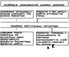 ОБЩАЯ ХАРАКТЕРИСТИКА И ЭТАПЫ РАЗРАБОТКИ МЕТОДОВ ОБСЛУЖИВАНИЯ И РЕМОНТА
