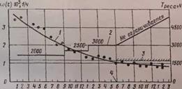 ОБСЛУЖИВАНИЕ ПО ТЕХНИЧЕСКОМУ СОСТОЯНИЮ С КОНТРОЛЕМ УРОВНЯ НАДЕЖНОСТИ АГРЕГАТОВ