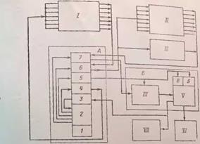 СРЕДСТВА АВТОМАТИЗИРОВАННОГО КОНТРОЛЯ