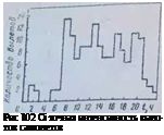 Подпись: Рис 102 Сі точная интенсивность выло- тов самолетов 