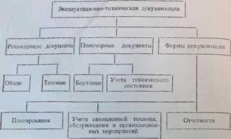 РУКОВОДЯЩИЕ ДОКУМЕНТЫ РУКОВОДЯЩИЕ ДОКУМЕНТЫ