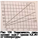 Подпись: Рис 134 Зависимость силы натяже- ошя F тросов КХ АН от температуры 