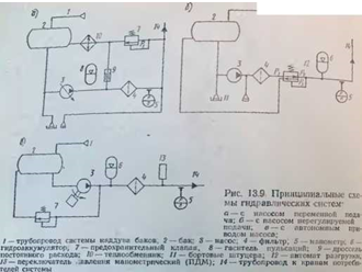 УСЛОВИЯ ЭКСПЛУАТАЦИИ И ТЕХНИЧЕСКОЕ ОБСЛУЖИВАНИЕ ГИДРАВЛИЧЕСКИХ СИСТЕМ