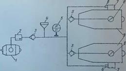 Воздушные системы запуска