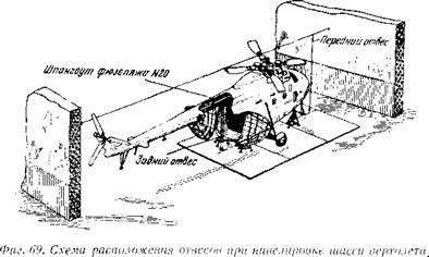 . НИВЕЛИРОВКА ШАССИ