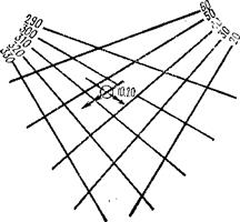 Применение радиокомпасов