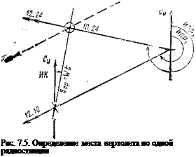 Подпись: Рис. 7.5. Определение места вертолета по одной радиостанции 