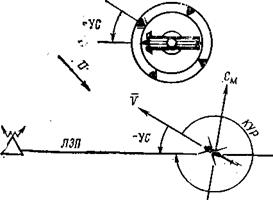Полет на приводную радиостанцию