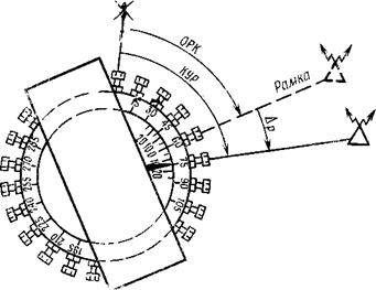Р а д и о д е в и а ц и я и ее д о к о м п е н с и р о в а н и е