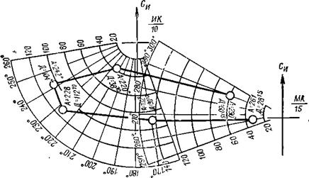 Подготовка карты