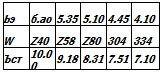 Подпись: Ьэ б.ао 5.35 5.10 4.45 4.10 W Z40 Z58 Z80 304 334 Ъст 10.00 9.18 8.31 7.51 7.10 