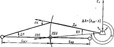 Подготовка карты